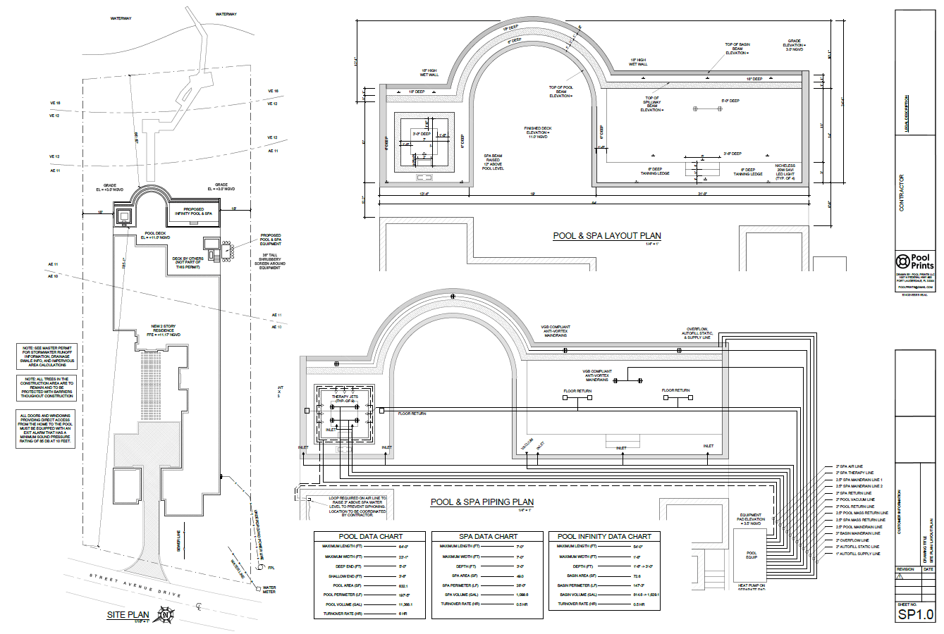 Pool Prints Info Page